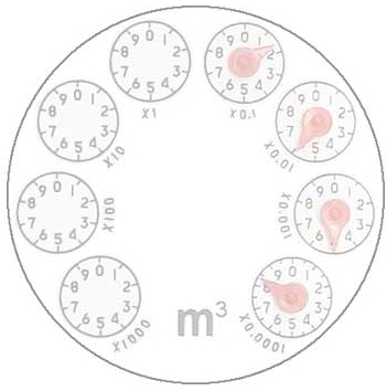 指針式的水表，如何查看水表讀數及用水量？